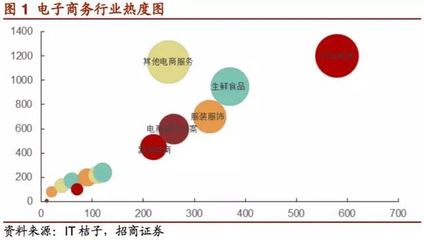 生鮮電商大浪淘沙 逆勢而上，探尋食品互聯(lián)網(wǎng)銷售新路徑