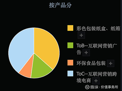3倍潛力股，吉宏股份 科技含量高、題材豐富、業(yè)績?cè)鷮?shí)，估值洼地中的食品互聯(lián)網(wǎng)銷售新星