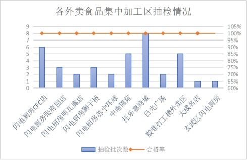 江蘇南京市市場監(jiān)管局開展一季度網絡銷售食品安全專項監(jiān)督抽檢，筑牢食品互聯(lián)網銷售防線