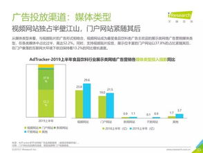 2019年中國食品飲料類網絡廣告營銷與互聯(lián)網銷售全景報告