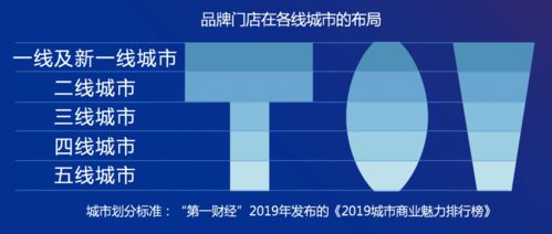 重磅發(fā)布 《2020中國(guó)餐飲營(yíng)銷力白皮書(shū)》——食品互聯(lián)網(wǎng)銷售新趨勢(shì)洞察