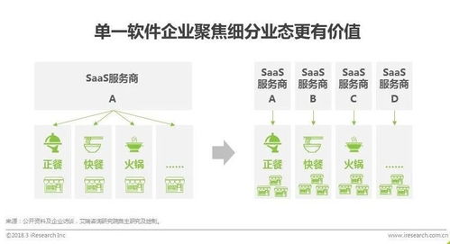 艾瑞中國智慧餐飲行業(yè)研究報告 食品互聯(lián)網銷售的變革與未來趨勢
